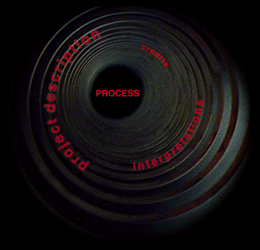 introduction - interpretation - credits - PROCESS
